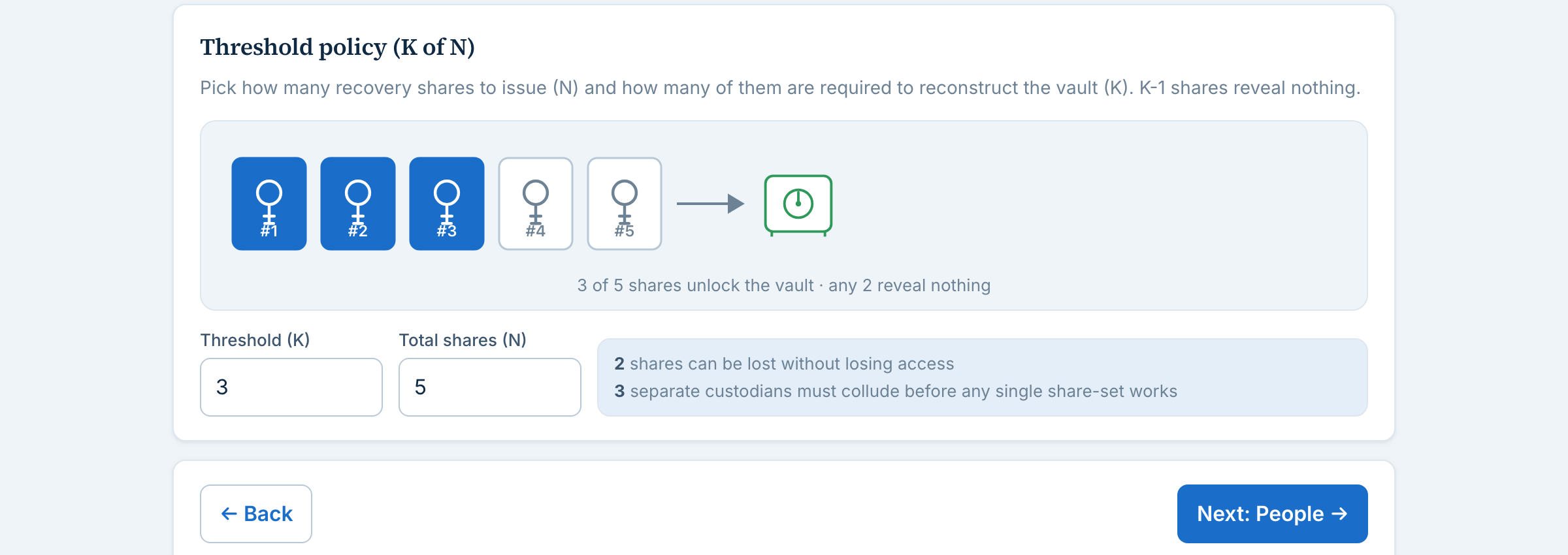 Policy step — 3-of-5 Family preset, K-of-N diagram showing 5 keys